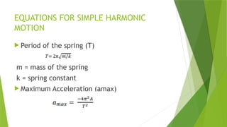 Oscillatory Spring Motion OSCILLATORY MOTION AND WAVESSSSSS$S.pptx