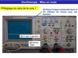 Réglage du zéro de la voie 1
(4) Voie 2
sur Off
(2) Choisir
GND
(1) Allumer l’oscillo
(3) À caler à gauche.
(5) Placer la ligne horizontale dans le
1/3 inférieur de l’écran avec ces
boutons
Oscilloscope : Mise en route
 