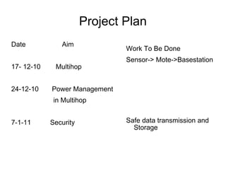 Project Plan Date  Aim 17- 12-10  Multihop 24-12-10  Power Management in Multihop 7-1-11  Security  Work To Be Done Sensor-> Mote->Basestation Safe data transmission and Storage 