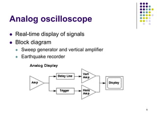 Analog oscilloscope



Real-time display of signals
Block diagram



Sweep generator and vertical amplifier
Earthquake recorder

6

 