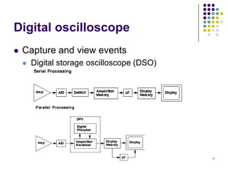 Digital oscilloscope


Capture and view events


Digital storage oscilloscope (DSO)

7

 