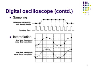 Digital oscilloscope (contd.)


Sampling



Interpolation

8

 