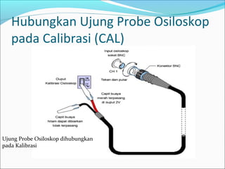 Hubungkan Ujung Probe Osiloskop
pada Calibrasi (CAL)
Ujung Probe Osiloskop dihubungkan
pada Kalibrasi
 