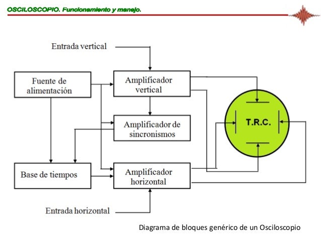 Osciloscopio funcionamiento-y-manejo