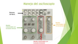 Manejo del osciloscopio
Botones
de Menú

Mandos
relacionados con
la sincronización

Mandos
relacionados con
la escala vertical

Mandos relacionados con
la escala horizontal

 