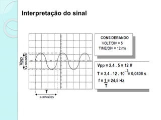 Interpretação do sinal
 