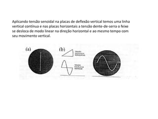 Aplicando tensão senoidal na placas de deflexão vertical temos uma linha
vertical contínua e nas placas horizontais a tensão dente-de-serra o feixe
se desloca de modo linear na direção horizontal e ao mesmo tempo com
seu movimento vertical.
 