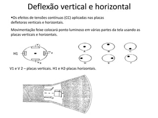 Deflexão vertical e horizontal
Movimentação feixe colocará ponto luminoso em várias partes da tela usando as
placas verticais e horizontais.
V1 e V 2 – placas verticais. H1 e H2-placas horizontais.
Os efeitos de tensões contínuas (CC) aplicadas nas placas
defletoras verticais e horizontais.
H1
 