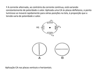  A corrente alternada, ao contrário da corrente contínua, está variando
constantemente de polaridade e valor. Aplicada uma CA às placas defletoras, o ponto
luminoso se moverá rapidamente para várias posições na tela, à proporção que a
tensão varia de polaridade e valor.
Aplicação CA nas placas verticais e horizontais.
H1
 