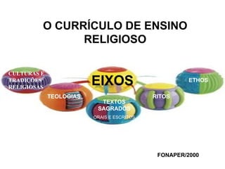 CULTURAS E TRADIÇÕES RELIGIOSAS   TEOLOGIAS TEXTOS SAGRADOS ORAIS E ESCRITOS RITOS ETHOS EIXOS O CURRÍCULO DE ENSINO RELIGIOSO FONAPER/2000 