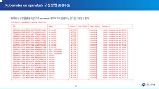 (virtenv) [root@test5 data]# nova list
+--------------------------------------+----------------------+--------+------------+-------------+---------------------------------+
| ID | Name | Status | Task State | Power State | Networks |
+--------------------------------------+----------------------+--------+------------+-------------+---------------------------------+
| a436192e-664e-47e3-82b7-93c3055b268f | a-test01 | ACTIVE | - | Running | test--network=xx.xx.10.41 |
| 3beab3b0-95e8-4903-9f11-423bb65ca47c | a-test02 | ACTIVE | - | Running | test--network=xx.xx.10.42 |
| 79fe665a-544c-4cc9-aa8f-35bca9cb06ac | a-test03 | ACTIVE | - | Running | test--network=xx.xx.10.43 |
| 1e86268d-cae1-434d-a26e-ef09ffcdee9b | a-test04 | ACTIVE | - | Running | test--network=xx.xx.10.44 |
| 55e50216-0bd3-479d-b66f-ee235fc8a736 | a-test05 | ACTIVE | - | Running | test--network=xx.xx.10.45 |
| c7c8c10a-d4a2-4a03-857d-c60dec95798c | a-test06 | ACTIVE | - | Running | test--network=xx.xx.10.46 |
| 3790eab3-bb85-49f6-99b4-464db1a13d86 | a-test07 | ACTIVE | - | Running | test--network=xx.xx.10.47 |
| 3f7aa9e1-75aa-4118-b586-79104e4a1302 | a-test08 | ACTIVE | - | Running | test--network=xx.xx.10.48 |
| d8f5333b-46d7-4aea-b708-8e9b1fa30dfd | a-test09 | ACTIVE | - | Running | test--network=xx.xx.10.49 |
| 4e9b7eb5-f175-4f99-89e4-c8059ef13240 | a-test10 | ACTIVE | - | Running | test--network=xx.xx.10.50 |
| d43f4c6f-7493-45a2-b804-070a40adfa41 | test--master01 | ACTIVE | - | Running | test--network=xx.xx.10.11 |
| 347c7726-d9e7-4e06-a5fe-3be1f3beae41 | test--master02 | ACTIVE | - | Running | test--network=xx.xx.10.12 |
| 93b9b9ae-d415-4b9b-8710-37611a89462a | test--master03 | ACTIVE | - | Running | test--network=xx.xx.10.13 |
| fe5fdbd6-7949-4dd4-869c-1187e9ae2aec | test01 | ACTIVE | - | Running | test--network=xx.xx.10.21 |
| 507123ed-7d61-41b7-8deb-b0936a9e8cdd | test02 | ACTIVE | - | Running | test--network=xx.xx.10.22 |
| e8fc684f-d26d-4aa3-a1b0-7cf22f586f14 | test03 | ACTIVE | - | Running | test--network=xx.xx.10.23 |
| 7357d45e-e6c6-41e8-b67e-c6ae4e2d3a68 | test04 | ACTIVE | - | Running | test--network=xx.xx.10.24 |
| 5d2ca83f-1064-41c7-b79c-8820d6f25d09 | test05 | ACTIVE | - | Running | test--network=xx.xx.10.25 |
| 2e6ab299-f3c1-4c57-9d29-974ca2227211 | test06 | ACTIVE | - | Running | test--network=xx.xx.10.26 |
| eee6c54a-4948-4b77-ac43-e2e490fa5d04 | test07 | ACTIVE | - | Running | test--network=xx.xx.10.27 |
| 85ea1490-bf06-42c4-85f3-0c8dc8fd4000 | test08 | ACTIVE | - | Running | test--network=xx.xx.10.28 |
| 81d41852-a73b-4286-8f3b-c843b499a6d5 | test09 | ACTIVE | - | Running | test--network=xx.xx.10.29 |
| 396a7f69-952e-4d0b-9dac-e9680cc8912e | test10 | ACTIVE | - | Running | test--network=xx.xx.10.30 |
| 15648b26-3307-42ad-b9c5-425ca420dc8a | test11 | ACTIVE | - | Running | test--network=xx.xx.10.31 |
| f11161a1-722e-49df-b06f-f4573562f4cb | test12 | ACTIVE | - | Running | test--network=xx.xx.10.32 |
+--------------------------------------+----------------------+--------+------------+-------------+---------------------------------+
21
 
