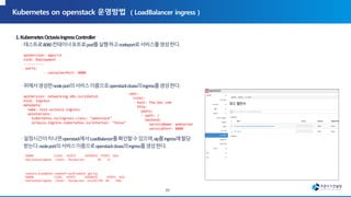 apiVersion: apps/v1
kind: Deployment
----------
ports:
- containerPort: 8080
apiVersion: networking.k8s.io/v1beta1
kind: Ingress
metadata:
name: test-octavia-ingress
annotations:
kubernetes.io/ingress.class: "openstack"
octavia.ingress.kubernetes.io/internal: "false"
NAME CLASS HOSTS ADDRESS PORTS AGE
test-octavia-ingress <none> foo.bar.com 80 7s
((virtenv) [root@test--master01 osc]# kubectl get ing
NAME CLASS HOSTS ADDRESS PORTS AGE
test-octavia-ingress <none> foo.bar.com xx.xx.83.104 80 100s
spec:
rules:
- host: foo.bar.com
http:
paths:
- path: /
backend:
serviceName: webserver
servicePort: 8080
33
 