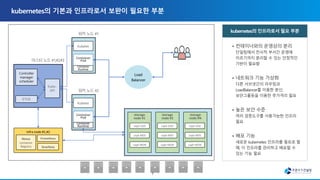Infra node #1,#2
Kubelet
Nexus
container
Registry
Prometheus
Granfana
Container
Pod
ETCD
Controller
manager
scheduler
Kube-
API
storage
node #1
storage
node #2
storage
node #N
ceph OSD
ceph MDS
ceph MON
ceph OSD
ceph MDS
ceph MON
ceph OSD
ceph MDS
ceph MON
Container
Runtime
Kubelet
Container
Pod
Container
Runtime
Load
Balancer
7
 