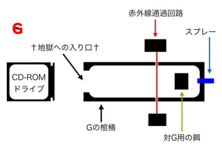 G
CD-ROM
ドライブ
赤外線通過回路
対G用の
スプレー
Gの棺桶
†地獄への入り口†
 