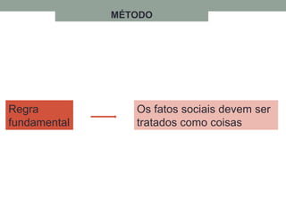 MÉTODO
Os fatos sociais devem ser
tratados como coisas
Regra
fundamental
 
