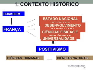 arnaldolemos@uol.com
.br
1. CONTEXTO HISTÓRICO
FRANÇA
ESTADO NACIONAL
UNIFICADO
DESENVOLVIMENTO
CAPITALISTA
CIÊNCIAS FÍSICAS E
BIOLÓGICAS
UNIVERSALIDADE
POSITIVISMO
CIÊNCIAS HUMANAS CIÊNCIAS NATURAIS
DURKHEIM
 