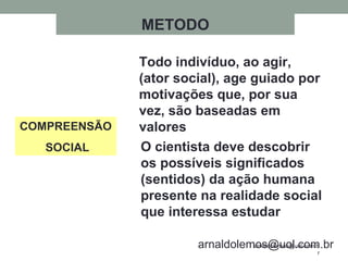 arnaldolemos@uol.com.b
r
arnaldolemos@uol.com.br
COMPREENSÃO
SOCIAL
Todo indivíduo, ao agir,
(ator social), age guiado por
motivações que, por sua
vez, são baseadas em
valores
O cientista deve descobrir
os possíveis significados
(sentidos) da ação humana
presente na realidade social
que interessa estudar
METODO
 