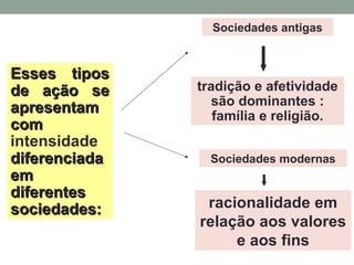 Esses tiposEsses tipos
de ação sede ação se
apresentamapresentam
comcom
intensidade
diferenciadadiferenciada
emem
diferentesdiferentes
sociedades:sociedades:
tradição e afetividade
são dominantes :
família e religião.
racionalidade em
relação aos valores
e aos fins
Sociedades antigas
Sociedades modernas
 