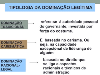 TIPOLOGIA DA DOMINAÇÃO LEGÍTIMA
DOMINAÇÃO
TRADICIONAL
refere-se à autoridade pessoal
do governante, investida por
força do costume.
DOMINAÇÃO
CARISMÁTICA
É baseada no carisma. Ou
seja, na capacidade
excepcional de liderança de
alguém
DOMINAÇÃO
RACIONAL-
LEGAL
baseada no direito que
se liga a aspectos
racionais e técnicos de
administração
 