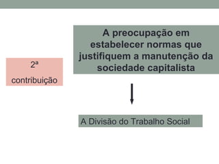 2ª
contribuição
A preocupação em
estabelecer normas que
justifiquem a manutenção da
sociedade capitalista
A Divisão do Trabalho Social
 
