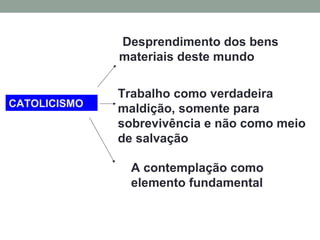 CATOLICISMO
Desprendimento dos bens
materiais deste mundo
Trabalho como verdadeira
maldição, somente para
sobrevivência e não como meio
de salvação
A contemplação como
elemento fundamental
 