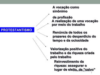 arnaldolemos@uol.com.b
r
PROTESTANTISMO
A vocação comoA vocação como
sinônimosinônimo
de profissãode profissão
A realização de uma vocaçãoA realização de uma vocação
por meio do trabalhopor meio do trabalho
Renúncia de todos osRenúncia de todos os
prazeres do desperdício doprazeres do desperdício do
tempo e da ociosidadetempo e da ociosidade
Valorização positiva doValorização positiva do
trabalho e da riqueza criadatrabalho e da riqueza criada
pelo trabalhopelo trabalho
Reinvestimento daReinvestimento da
riqueza: assegurar oriqueza: assegurar o
lugar de eleito, de “salvo”lugar de eleito, de “salvo”
 