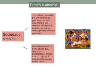 Direito e anomia
a coesão é garantida
por um conjunto de
princípios, ou seja,
uma moral e um
conjunto de regras e
normas, ou seja ,o
direito, porque todos se
conhecem
A função do direito é
punir aquele que,
com suas
transgressão, ofende
todo o conjunto. É o
que conhecemos por
direito penal.
Sociedade
simples
 