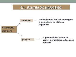 conhecimento das leis que regem
o mecanismo do sistema
capitalista
supõe um instrumento de
poder, a organização da classe
operária
SOCIALISMO
MARXISTA
científico
político
2.1. FONTES DO MARXISMO2.1. FONTES DO MARXISMO
 