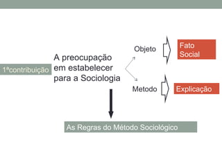 1ªcontribuição
As Regras do Método Sociológico
A preocupação
em estabelecer
para a Sociologia
Objeto
Metodo
Fato
Social
Explicação
 