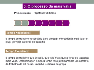Primeiro Modo Hipótese: 08 horas
5. O processo da mais valia
Tempo Necessário:
o tempo de trabalho necessário para produzir mercadorias cujo valor é
igual ao valor da força de trabalho
Tempo Excedente:
o tempo de trabalho que excede, que vale mais que a força de trabalho:
mais valia. O trabalhador, embora tenha feito juridicamente um contrato
de trabalho de 08 horas, trabalha 04 horas de graça
 