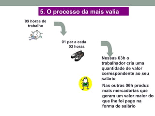 09 horas de
trabalho
01 par a cada
03 horas
Nessas 03h o
trabalhador cria uma
quantidade de valor
correspondente ao seu
salário
Nas outras 06h produz
mais mercadorias que
geram um valor maior do
que lhe foi pago na
forma de salário
5. O processo da mais valia
 