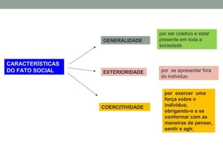 CARACTERÍSTICAS
DO FATO SOCIAL
GENERALIDADE
EXTERIORIDADE
COERCITIVIDADE
por ser coletivo e estar
presente em toda a
sociedade
por se apresentar fora
do individuo
por exercer uma
força sobre o
individuo,
obrigando-o a se
conformar com as
maneiras de pensar,
sentir e agir,
 