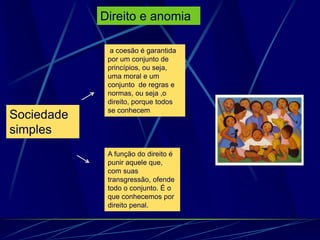 Direito e anomia
a coesão é garantida
por um conjunto de
princípios, ou seja,
uma moral e um
conjunto de regras e
normas, ou seja ,o
direito, porque todos
se conhecem
A função do direito é
punir aquele que,
com suas
transgressão, ofende
todo o conjunto. É o
que conhecemos por
direito penal.
Sociedade
simples
 