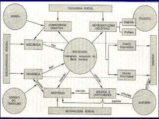 OS_CLASSICOS_DA_SOCIOLOGIA_DURKHEIM-2.ppt
