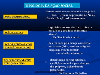 TIPOLOGIA DA AÇÃO SOCIAL
                            determinada por um costume arraigado”
                                 Exs. – Trocas de presentes no Natal,
AÇÃO TRADICIONAL
                            Dia da mães, Dia dos namorados


                              especialmente emotiva, determinada
                              por afetos e estados sentimentais
AÇÃO AFETIVA
                              atuais”.
                                 Ex. Torcida de futebol

AÇÃO RACIONAL COM
                              determinada pela crença consciente
RELAÇÃO A VALORES             em valores (ético, estético, religioso
                              ou qualquer outra forma)”
                                    ex. trabalho voluntario

AÇÃO RACIONAL COM               determinada por expectativas,
RELAÇÃO A FINS                  condições ou meios para alcançar
                                fins próprios, racionalmente
                                perseguidos.
                    arnaldolemos@uol.com.br
                                        Ex. Empresa Capitalista
 
