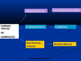 TRADICIONAL                PATRIMONIALISMO




FORMAS      CARISMÁTICA                 CARISMA
TÍPICAS
DE
DOMINAÇÃO

            RACIONAL-                  BUROCRACIA
            LEGAL



             arnaldolemos@uol.com.br
 