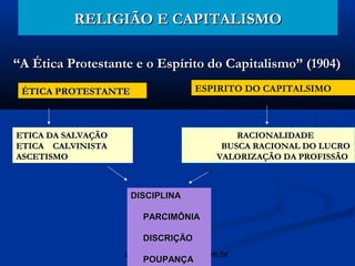 RELIGIÃO E CAPITALISMO

“A Ética Protestante e o Espírito do Capitalismo” (1904)
 ÉTICA PROTESTANTE                  ESPIRITO DO CAPITALSIMO



ETICA DA SALVAÇÃO                           RACIONALIDADE
ETICA CALVINISTA                         BUSCA RACIONAL DO LUCRO
ASCETISMO                               VALORIZAÇÃO DA PROFISSÃO



                     DISCIPLINA

                        PARCIMÔNIA

                        DISCRIÇÃO
                    arnaldolemos@uol.com.br
                        POUPANÇA
 
