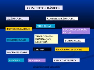 CONCEITOS BÁSICOS


AÇÃO SOCIAL                  COMPREENSÃO SOCIAL


                     TIPO IDEAL
PATRIMONIALISMO                             TIPOLOGIA DA AÇÃO
                                            SOCIAL
                    TIPOLOGIA DA
COMPREENSÃO         DOMINAÇÃO
                                             BUROCRACIA
                    LEGITIMA


                   CARISMA           ÉTICA PROTESTANTE
RACIONALIDADE


 VALORES        SENTIDO            ETICA CALVINISTA

                  arnaldolemos@uol.com.br
 