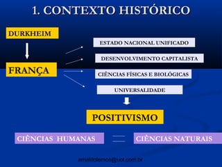 1. CONTEXTO HISTÓRICO
DURKHEIM
                    ESTADO NACIONAL UNIFICADO

                     DESENVOLVIMENTO CAPITALISTA

FRANÇA              CIÊNCIAS FÍSICAS E BIOLÓGICAS

                         UNIVERSALIDADE




                 POSITIVISMO

 CIÊNCIAS HUMANAS                CIÊNCIAS NATURAIS

             arnaldolemos@uol.com.br
 