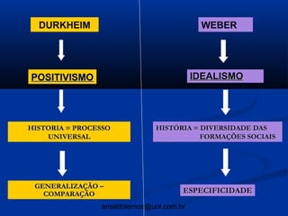 DURKHEIM                                 WEBER




POSITIVISMO                               IDEALISMO




HISTORIA = PROCESSO           HISTÓRIA = DIVERSIDADE DAS
    UNIVERSAL                            FORMAÇÕES SOCIAIS




 GENERALIZAÇÃO –
   COMPARAÇÃO                         ESPECIFICIDADE
                arnaldolemos@uol.com.br
 