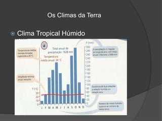 Os Climas da Terra
 Clima Tropical Húmido
 