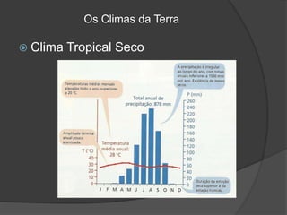 Os Climas da Terra
 Clima Tropical Seco
 