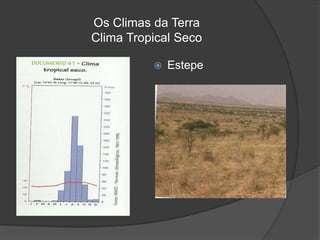 Os Climas da Terra
Clima Tropical Seco
 Estepe
 