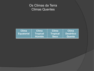 Os Climas da Terra
Climas Quentes
Clima
Equatorial
Clima
Tropical
Húmido
Clima
Tropical
Seco
Clima
Desértico
Quente
 