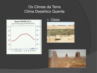 Os Climas da Terra
Clima Desértico Quente
 Oásis
 