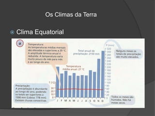 Os Climas da Terra
 Clima Equatorial
 