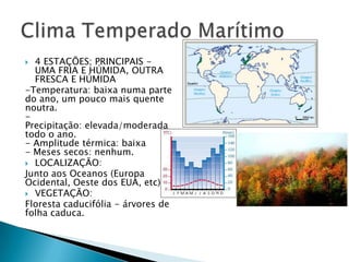  4 ESTAÇÕES; PRINCIPAIS -
UMA FRIA E HÚMIDA, OUTRA
FRESCA E HÚMIDA
-Temperatura: baixa numa parte
do ano, um pouco mais quente
noutra.
-
Precipitação: elevada/moderada
todo o ano.
- Amplitude térmica: baixa
- Meses secos: nenhum.
 LOCALIZAÇÃO:
Junto aos Oceanos (Europa
Ocidental, Oeste dos EUA, etc)
 VEGETAÇÃO:
Floresta caducifólia - árvores de
folha caduca.
 