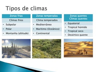 Zonas frias
Climas frios
• Subpolar
• Polar
• Montanha (altitude)
Zonas temperadas
Clima temperados
• Mediterrâneo
• Marítimo (Oceânico)
• Continental
Zonas quentes
Climas quentes
• Equatorial
• Tropical húmido
• Tropical seco
• Desértico quente
 