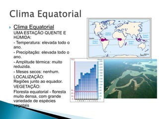  Clima Equatorial
UMA ESTAÇÃO QUENTE E
HÚMIDA:
- Temperatura: elevada todo o
ano.
- Precipitação: elevada todo o
ano.
- Amplitude térmica: muito
reduzida.
- Meses secos: nenhum.
LOCALIZAÇÃO:
Regiões junto ao equador.
VEGETAÇÃO:
Floresta equatorial - floresta
muito densa, com grande
variedade de espécies
vegetais
 