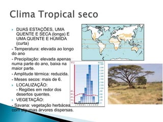  DUAS ESTAÇÕES, UMA
QUENTE E SECA (longa) E
UMA QUENTE E HÚMIDA
(curta)
- Temperatura: elevada ao longo
do ano
- Precipitação: elevada apenas
numa parte do ano, baixa na
maior parte.
- Amplitude térmica: reduzida.
- Meses secos: mais de 6.
 LOCALIZAÇÃO:
- Regiões em redor dos
desertos quentes.
 VEGETAÇÃO:
- Savana: vegetação herbácea
com algumas árvores dispersas.
 